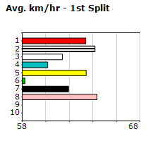 Speedmap image