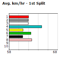 Speedmap image