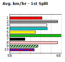 Speedmap image