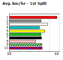 Speedmap image