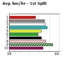 Speedmap image