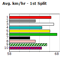 Speedmap image