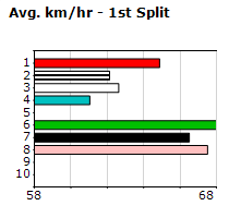 Speedmap image