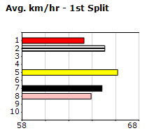 Speedmap image