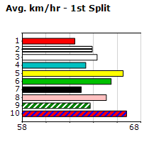 Speedmap image