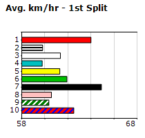 Speedmap image