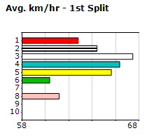 Speedmap image