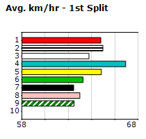 Speedmap image