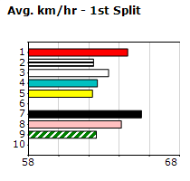 Speedmap image