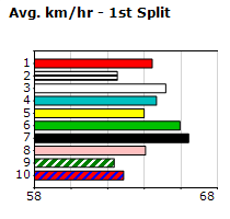 Speedmap image