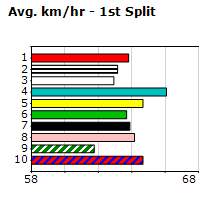 Speedmap image