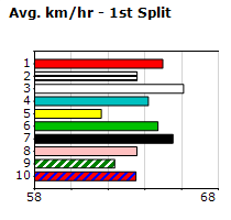 Speedmap image