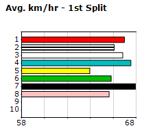 Speedmap image