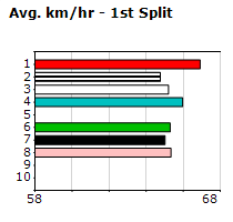 Speedmap image