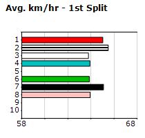 Speedmap image