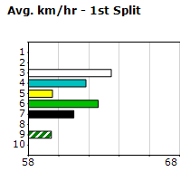 Speedmap image