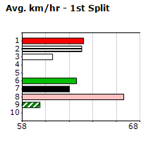 Speedmap image