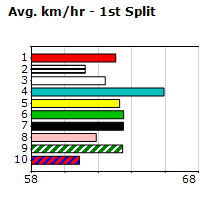 Speedmap image