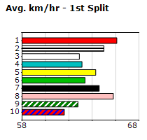 Speedmap image