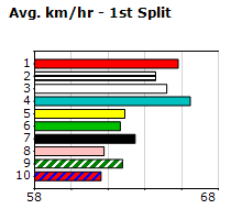 Speedmap image