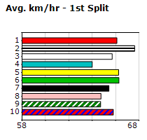 Speedmap image