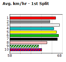 Speedmap image