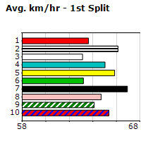 Speedmap image