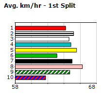 Speedmap image