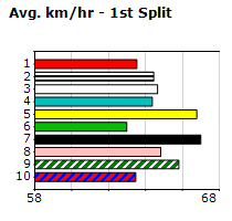 Speedmap image