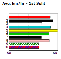 Speedmap image