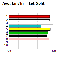 Speedmap image