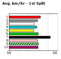 Speedmap image