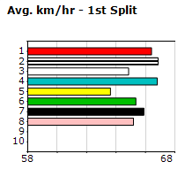 Speedmap image