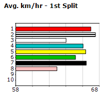 Speedmap image