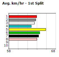 Speedmap image