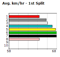 Speedmap image