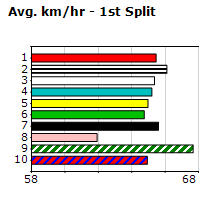 Speedmap image