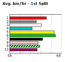 Speedmap image