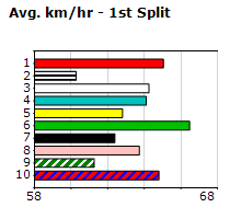 Speedmap image