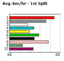 Speedmap image