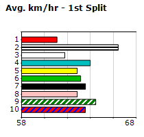 Speedmap image