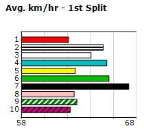 Speedmap image