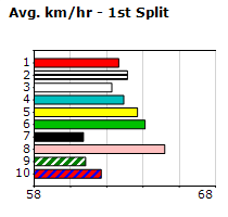 Speedmap image