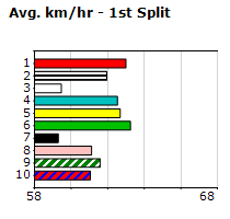 Speedmap image