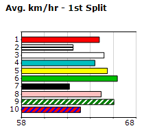 Speedmap image