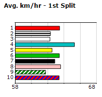 Speedmap image