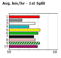 Speedmap image