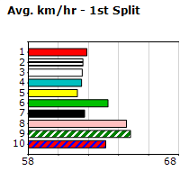 Speedmap image