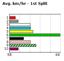 Speedmap image