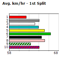 Speedmap image